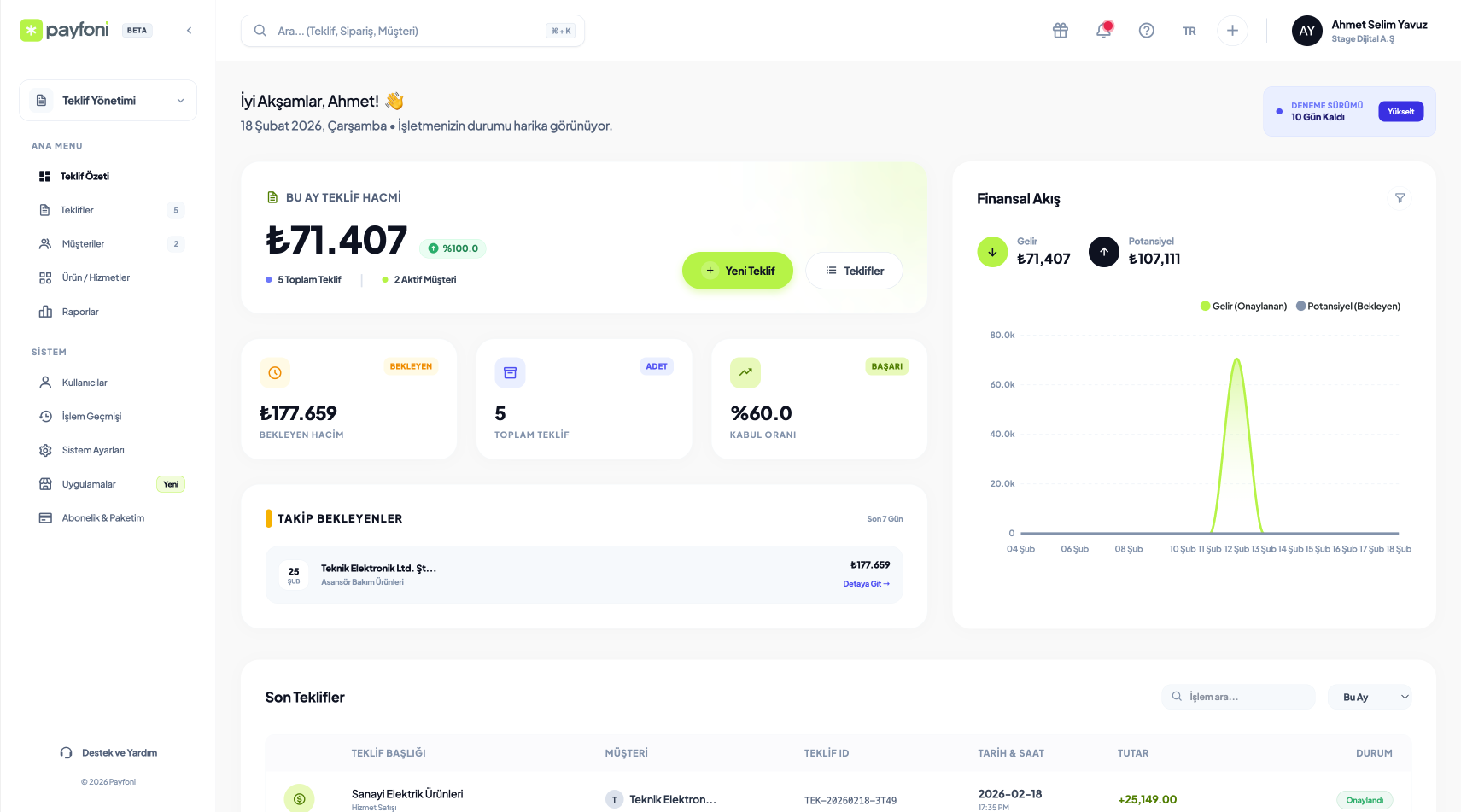 Payfoni Proposal Panel